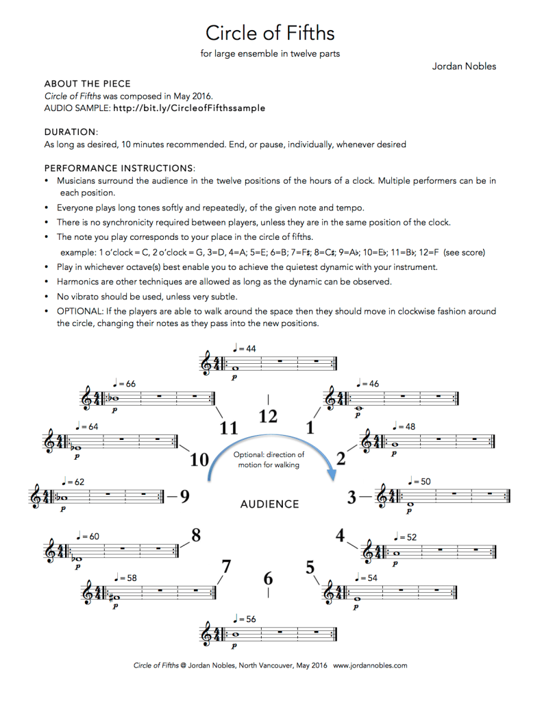 Circle of Fifths